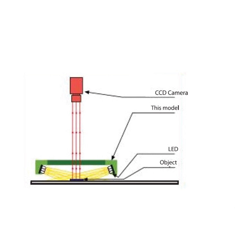 TMS LLA-90-150-1-B-24V Illuminatore LED Visione Artificiale3